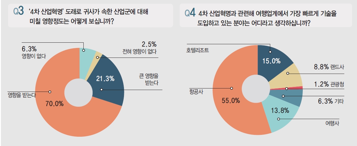 에디터 사진